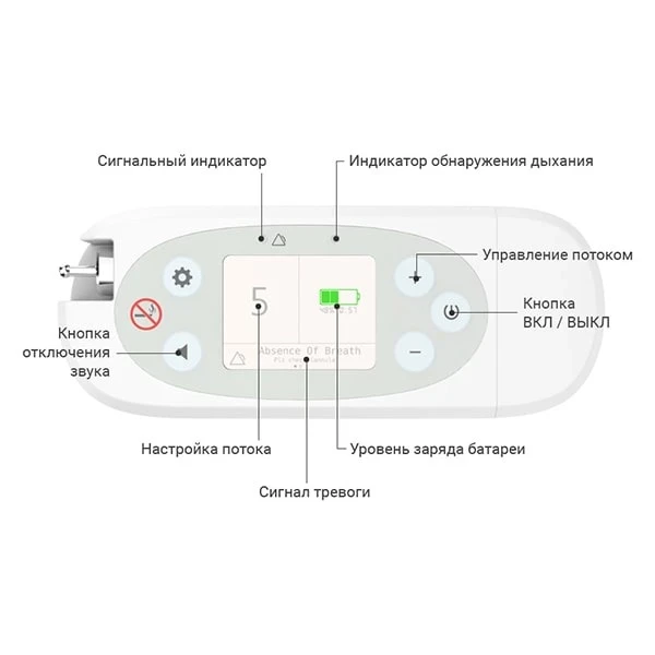 Портативный кислородный концентратор Kingon P2