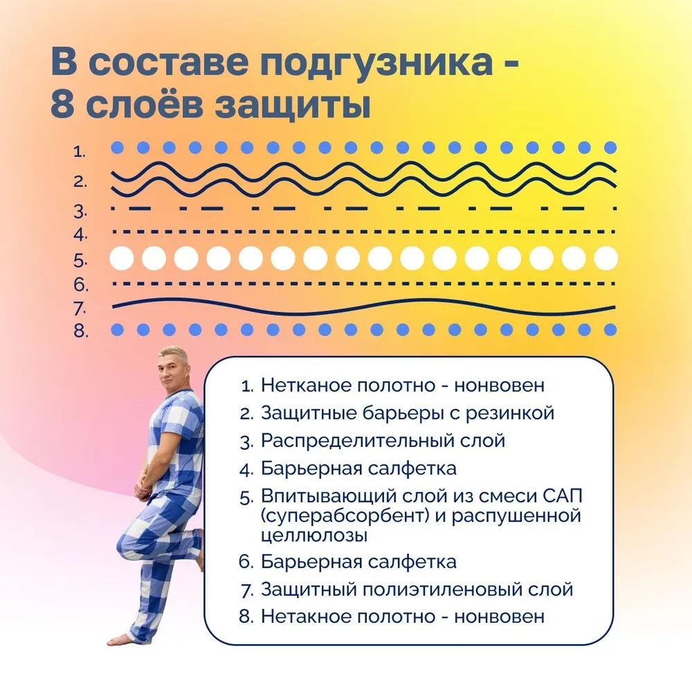 Подгузники для взрослых Giggles размер M (70-120 см) 30 шт