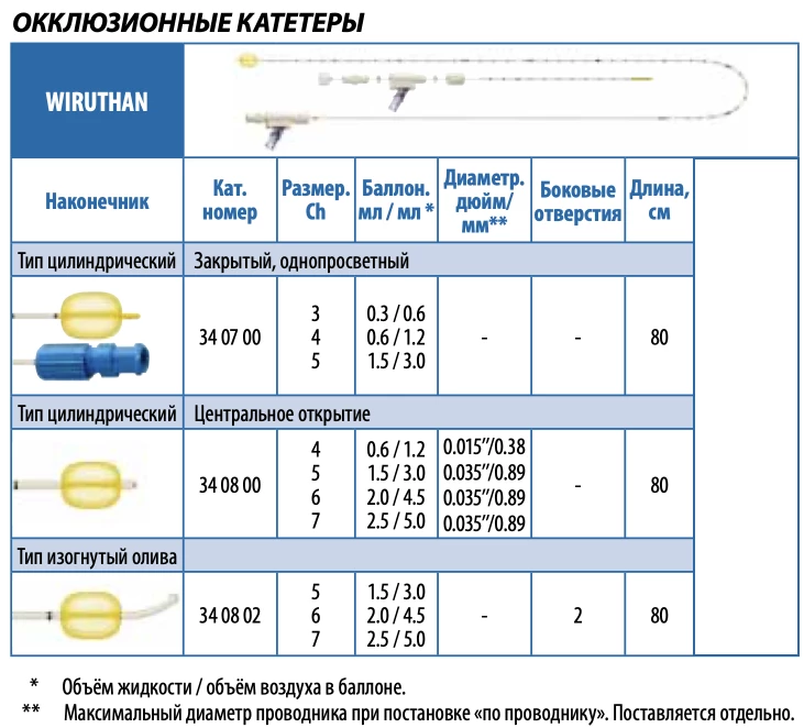 Катетер мочеточниковый окклюзионный Teleflex, 80 см, CH5, 34-08-00