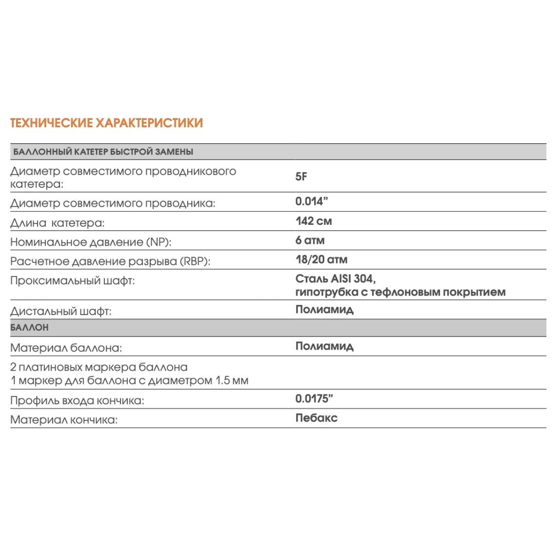 Баллонный катетер Alvimedica Pegaso Pro-HP (3,75 x 15 мм) ICV8156